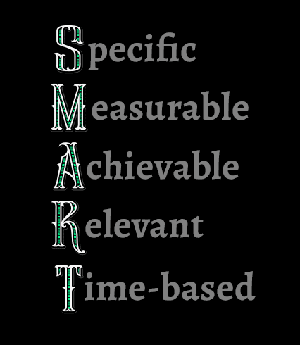 Specific, Measurable, Achievable, Relevant, Time-based