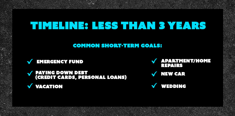 short term financial goals